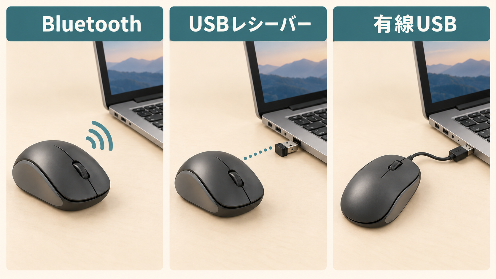 Bluetoothは受信機なし、USBレシーバーは小さな受信機、有線USBはケーブルでつながる3方式の一般例。