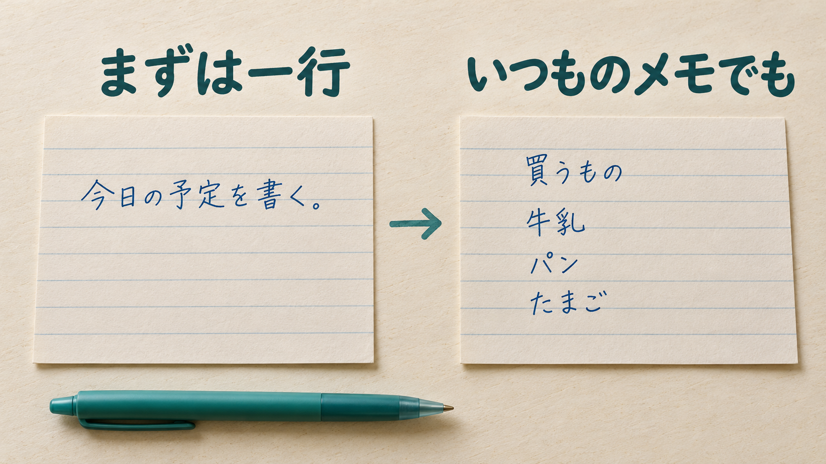 まず短い一文を書き、次に牛乳・パン・たまごなど普段の買い物メモを書いてみる流れ。