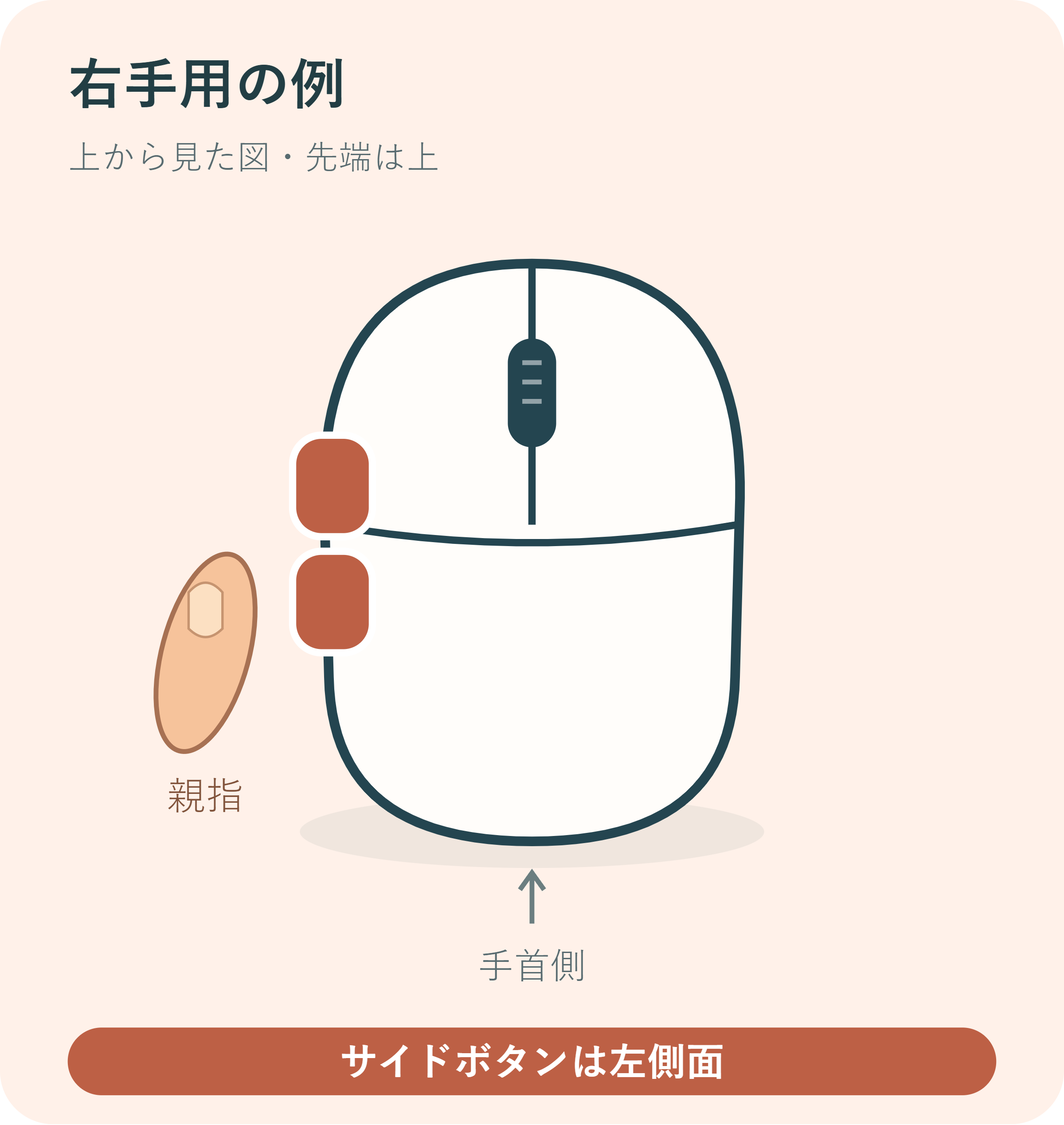 右手で使う例。上から見て左側面に親指とサイドボタンがある