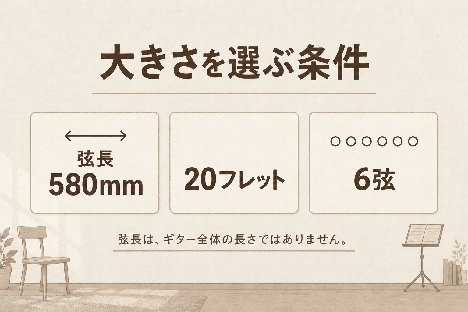 弦長580mm・20フレット・6弦と、弦長は全長ではないことを示す概念図