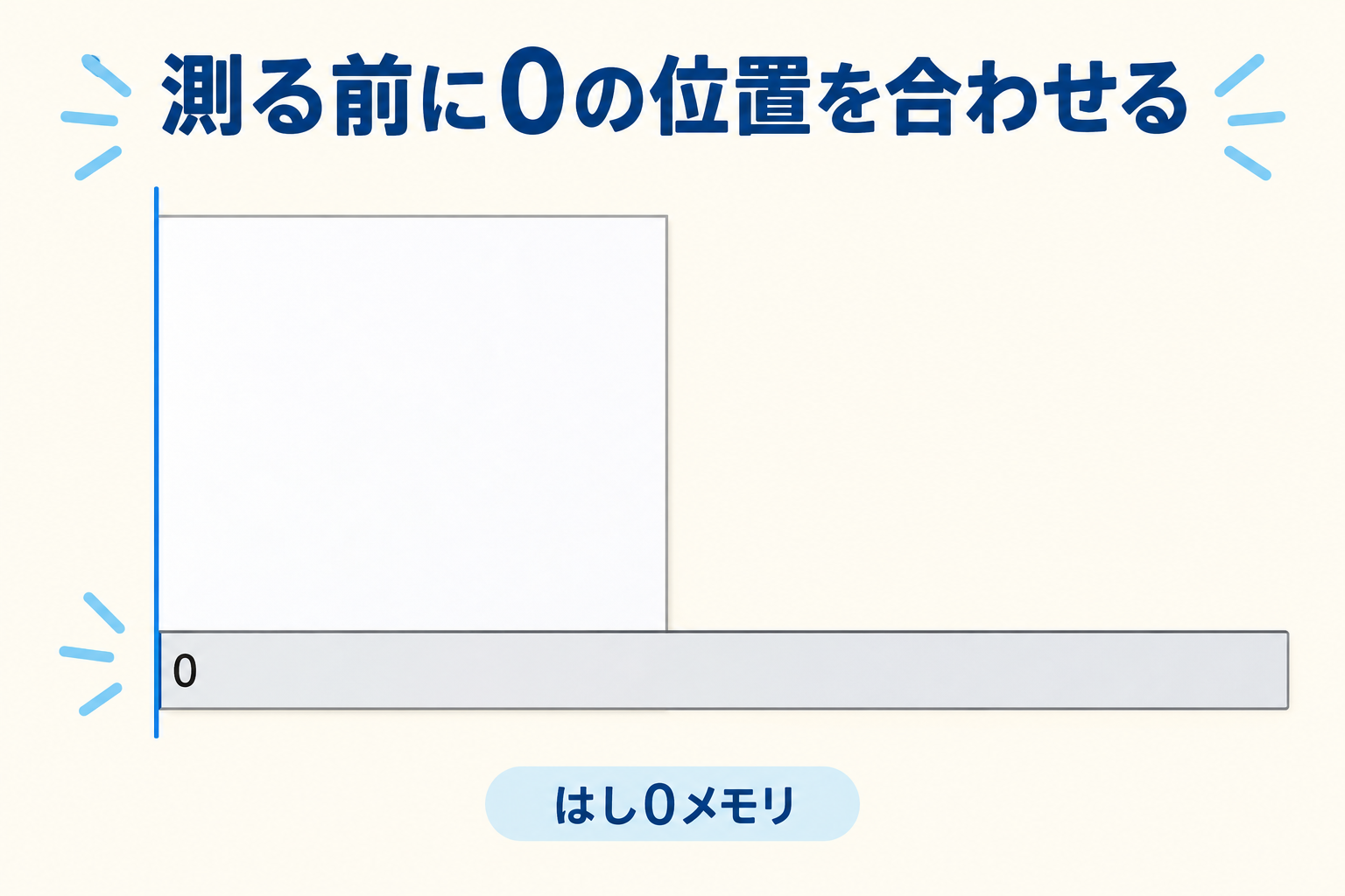 測る紙の始まりと、0表示のある一般的な測定帯の端を揃えた概念図
