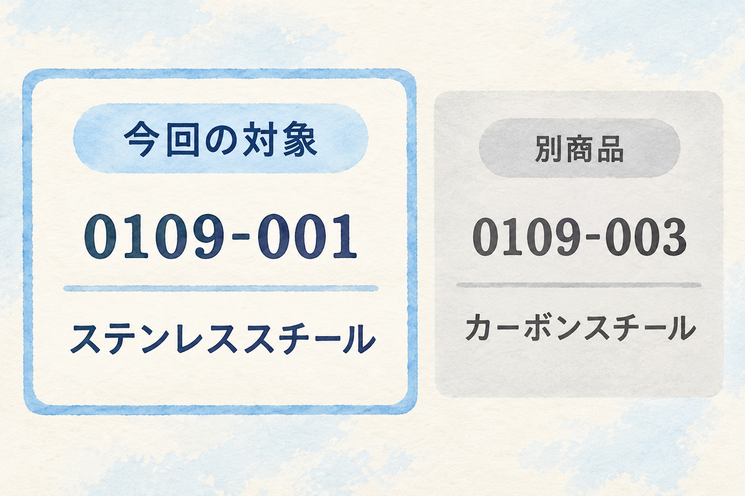 今回のステンレス刃0109-001と別商品の鋼刃0109-003を分ける型番比較図