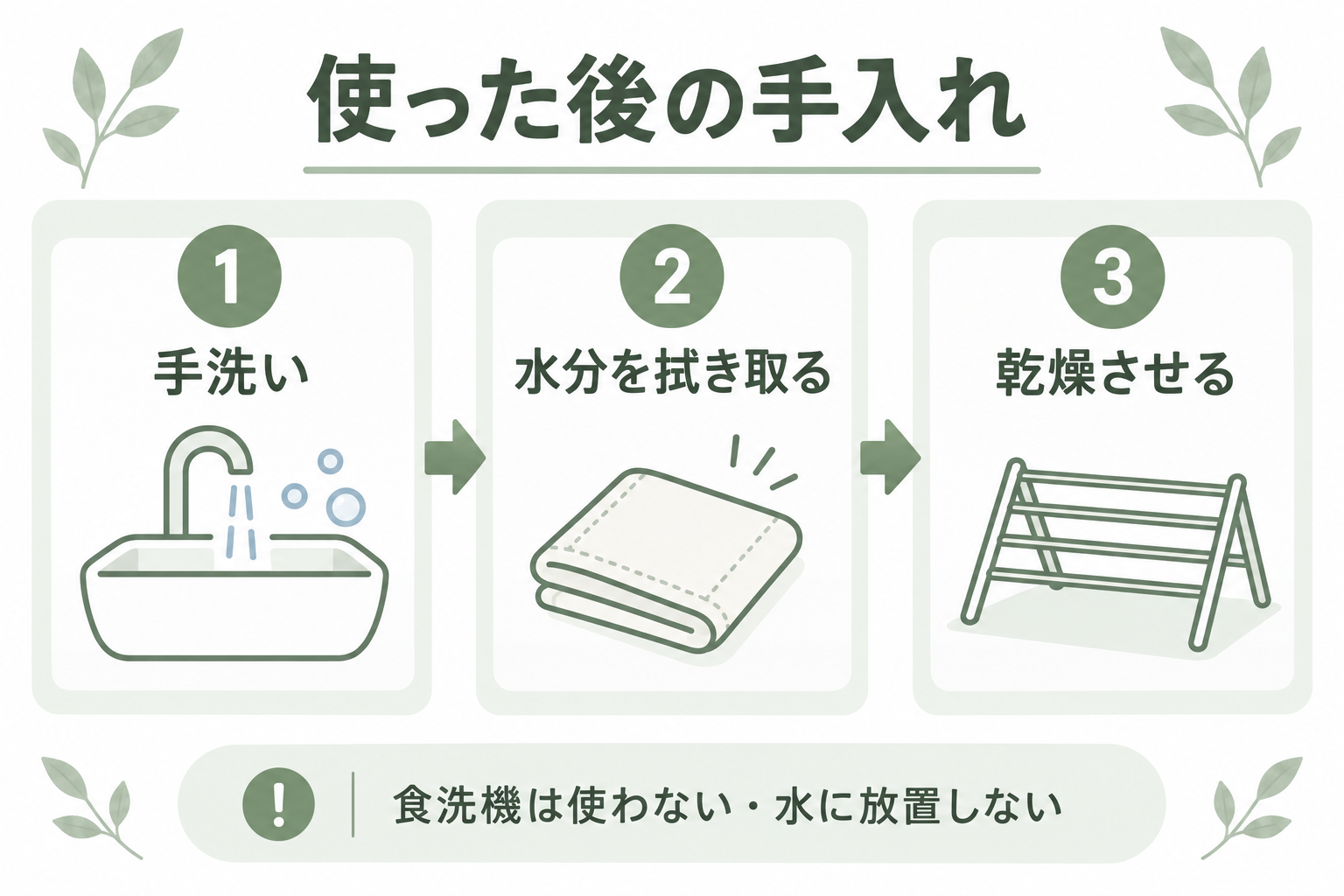 手洗い、水分を拭き取る、乾燥させる順序と、食洗機・水中放置を避ける注意の図