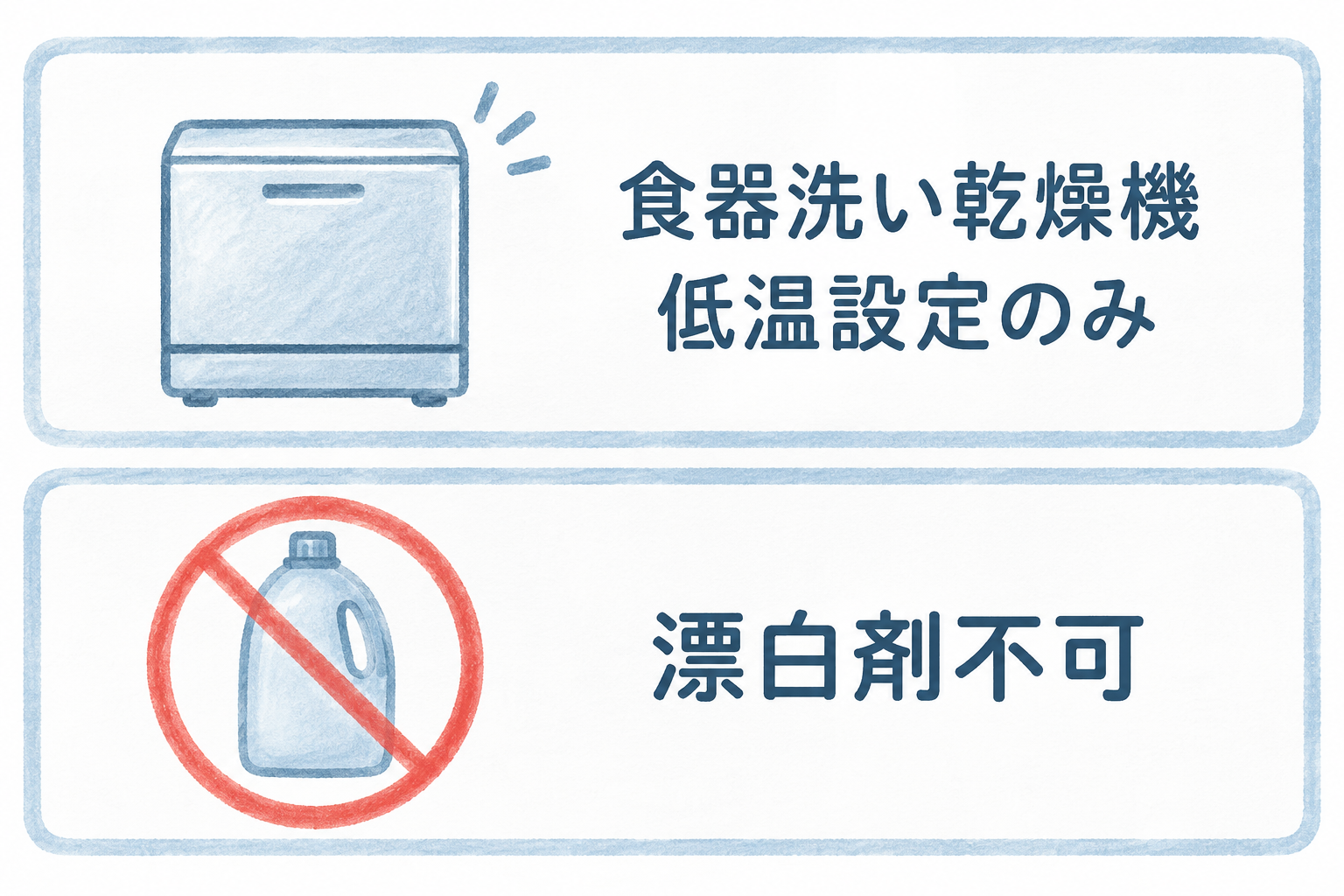 食器洗い乾燥機は低温設定のみ、漂白剤不可を示す手入れ条件図