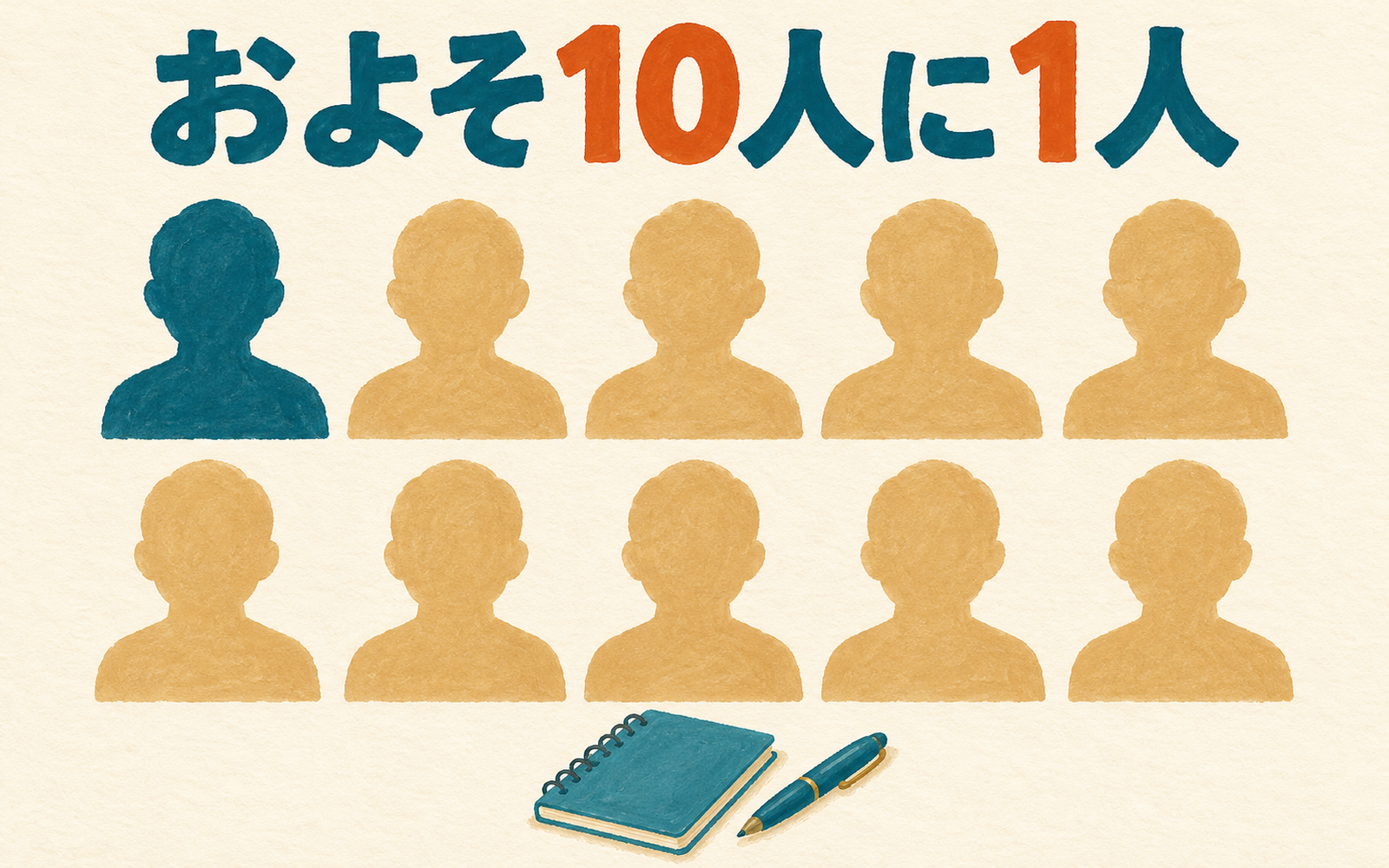 10人の人物のうち1人を青緑で示し、およそ10人に1人という目安を表した図